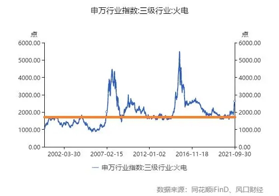 能源革命背景之下，火电企业的“改命”机会来了？